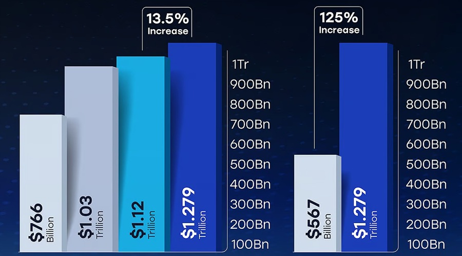 CFI客户账户在2025年第一季度同比激增75%，活跃交易者增长92%