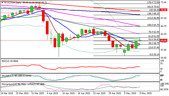 WTI油展望：因美中贸易谈判信号缓解紧张情绪，重回60美元以上