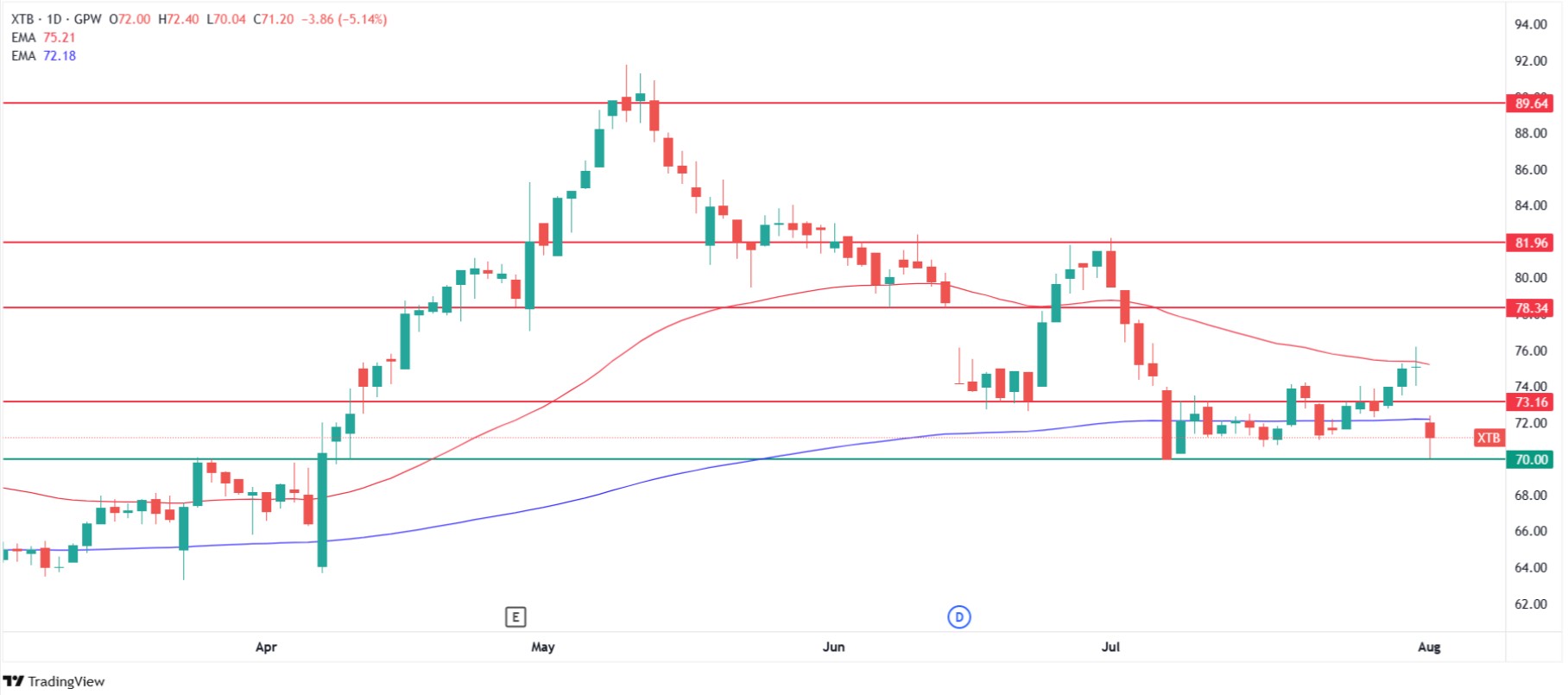 技术面疲软与分析师反应混合_海马财经