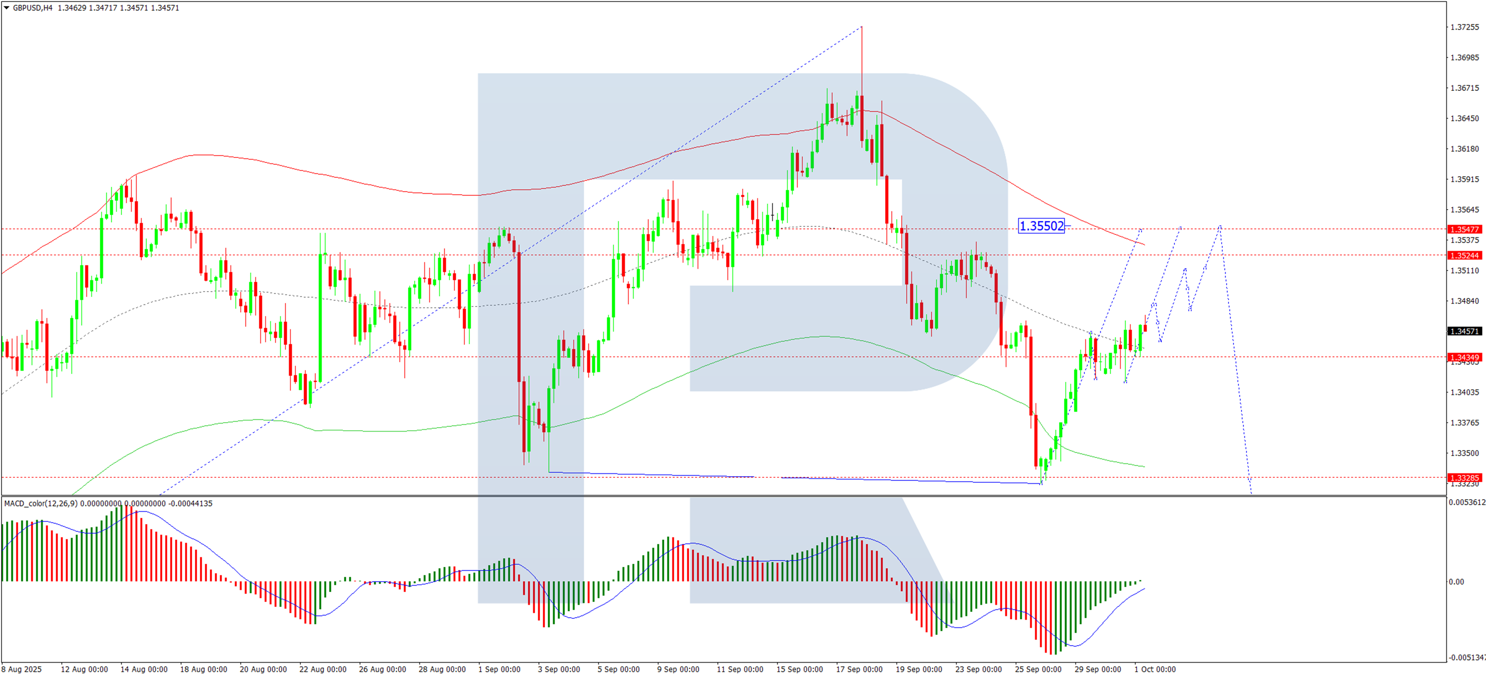 英镑面临挑战：疲软的数据和外部压力不断加大